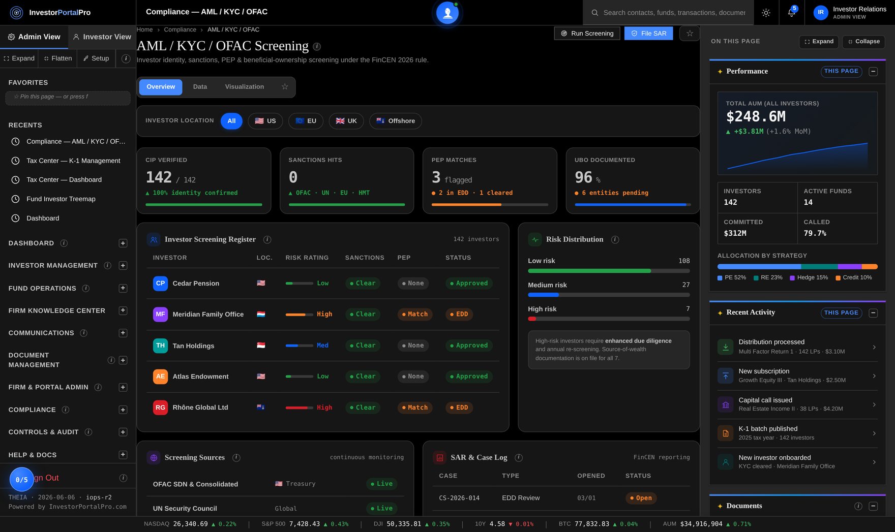 AML, KYC and OFAC investor screening dashboard showing sanctions checks, PEP status, beneficial ownership and escalation queue