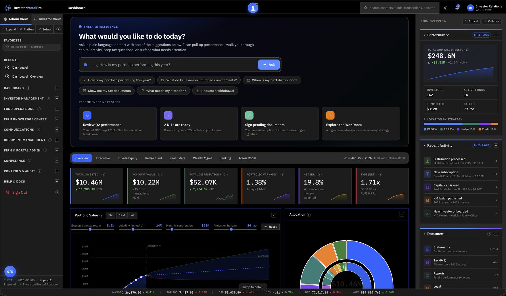 Fund administrator investor portal dashboard with THEIA Intelligence assistant, firm overview, AUM, allocation by strategy and recent activity across all investors