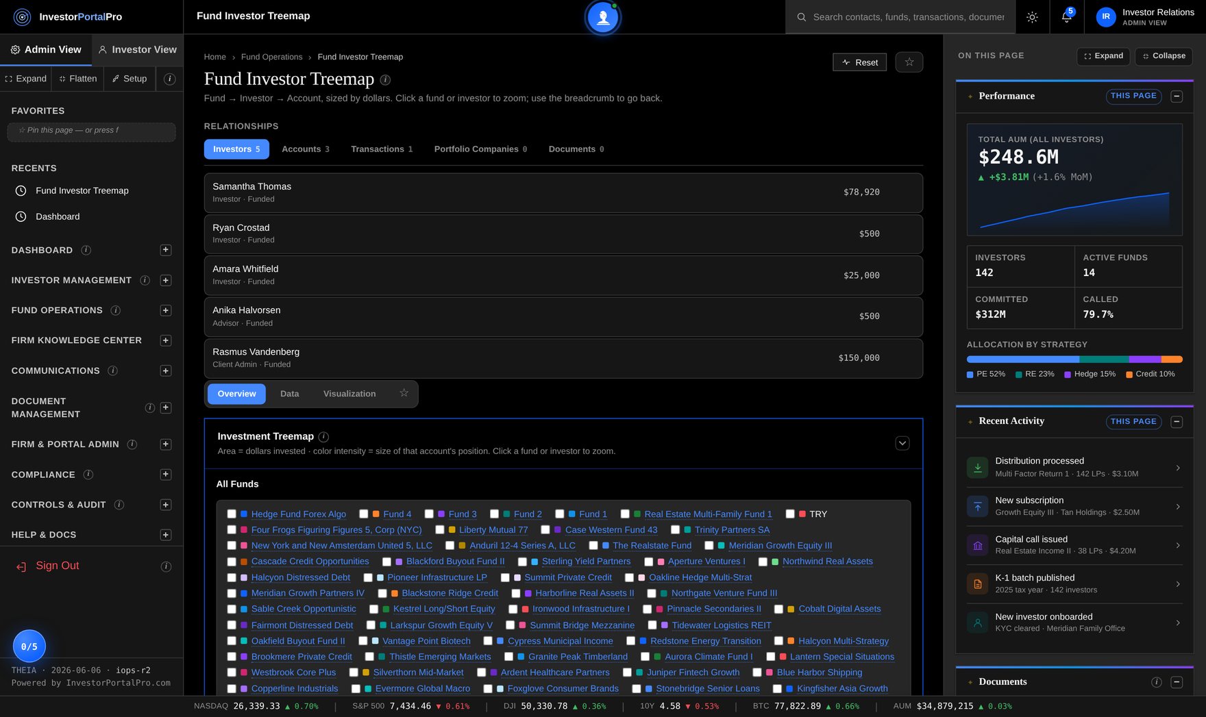 Fund investor treemap visualization showing the Fund to Investor to Account hierarchy sized by capital, used by fund administrators to see concentration across every client fund