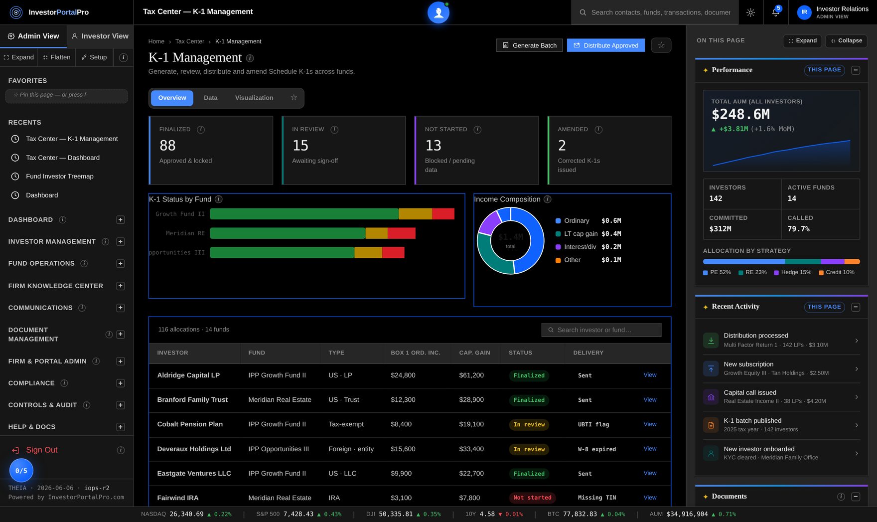 K-1 Management screen for generating, reviewing, approving and distributing Schedule K-1s to investors with per-investor status tracking