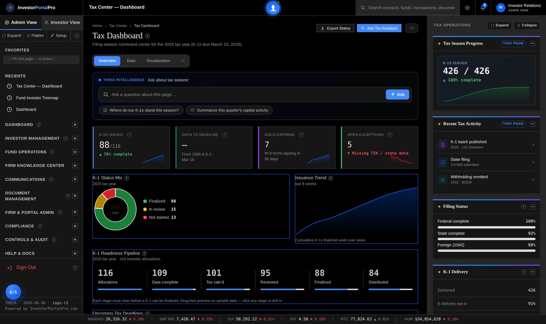 Tax Center dashboard showing K-1 filing progress, investor readiness, exception queue and upcoming federal and state deadlines