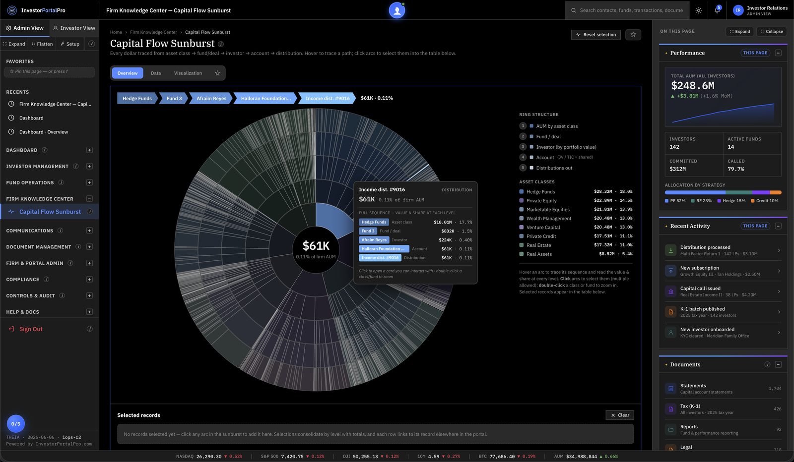THEIA capital flow sunburst visualization tracing capital from asset class through fund, investor, account, and distribution