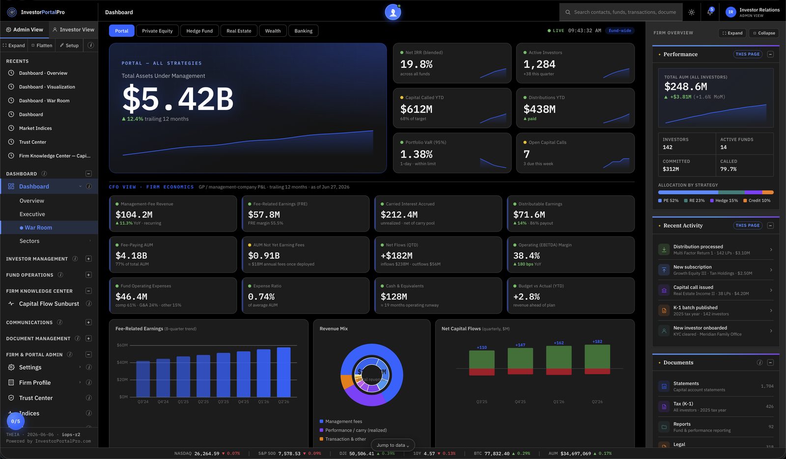 THEIA firm dashboard showing total assets under management, net IRR, active investors, capital called, and fund economics