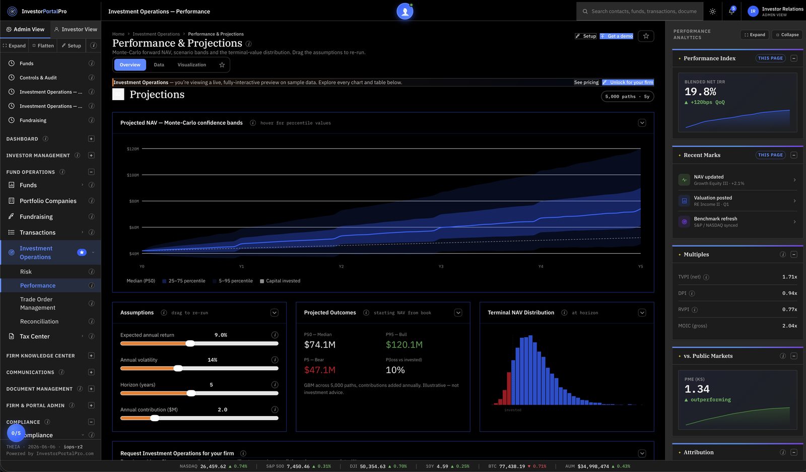 THEIA performance and projections showing Monte Carlo forward NAV modeling